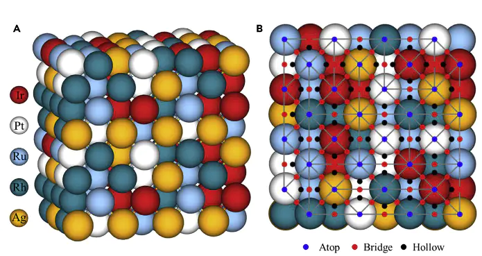 高熵合金：多主元协同、四大效应与电催化性能优势解析