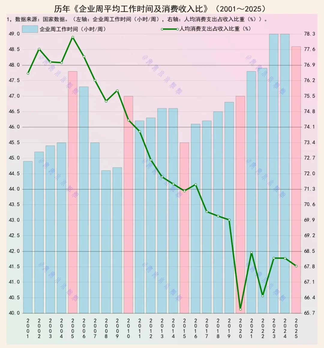 改善工作时间，是迈入中等发达国家的重要目标之一