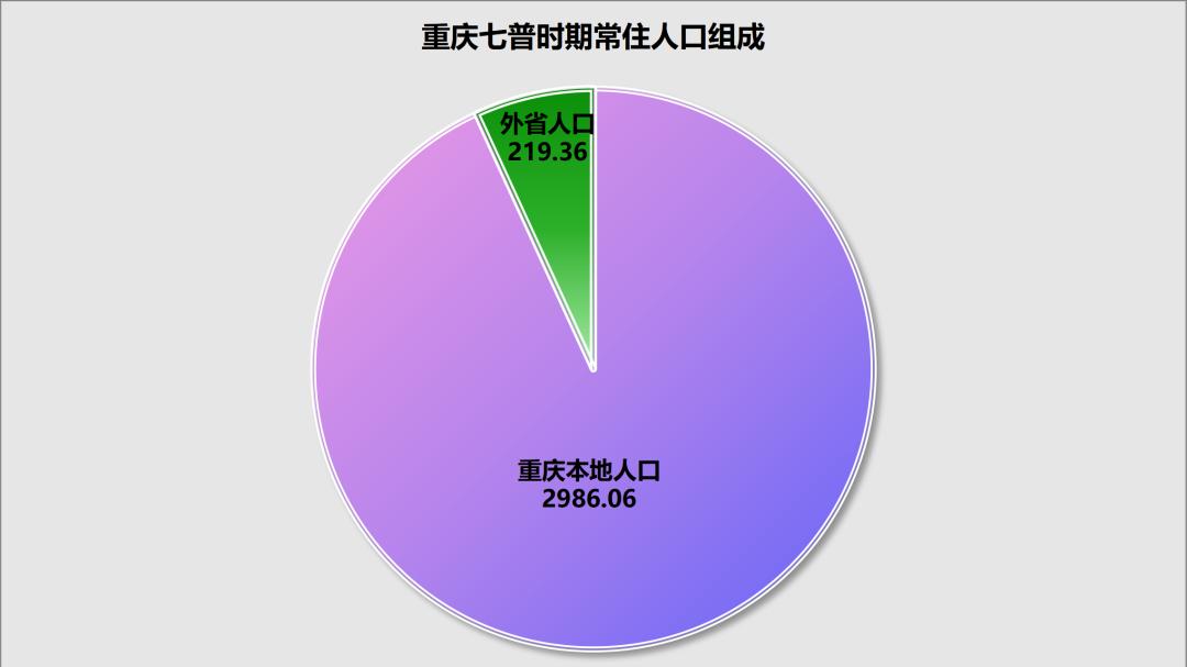 人口争夺战！成都，虹吸重庆！