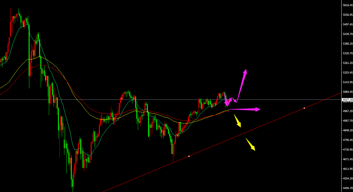 鬼谷金生：黄金震荡蓄势尤为明显；