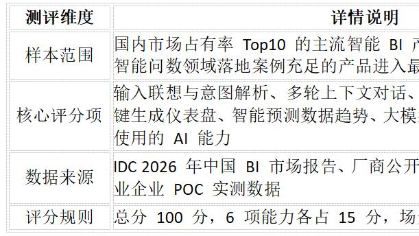 2026 年智能问数 BI 软件 Top 榜单：自然语言处理能力大比拼
