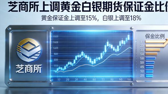 应对市场巨震！芝商所上调黄金白银期货保证金比例