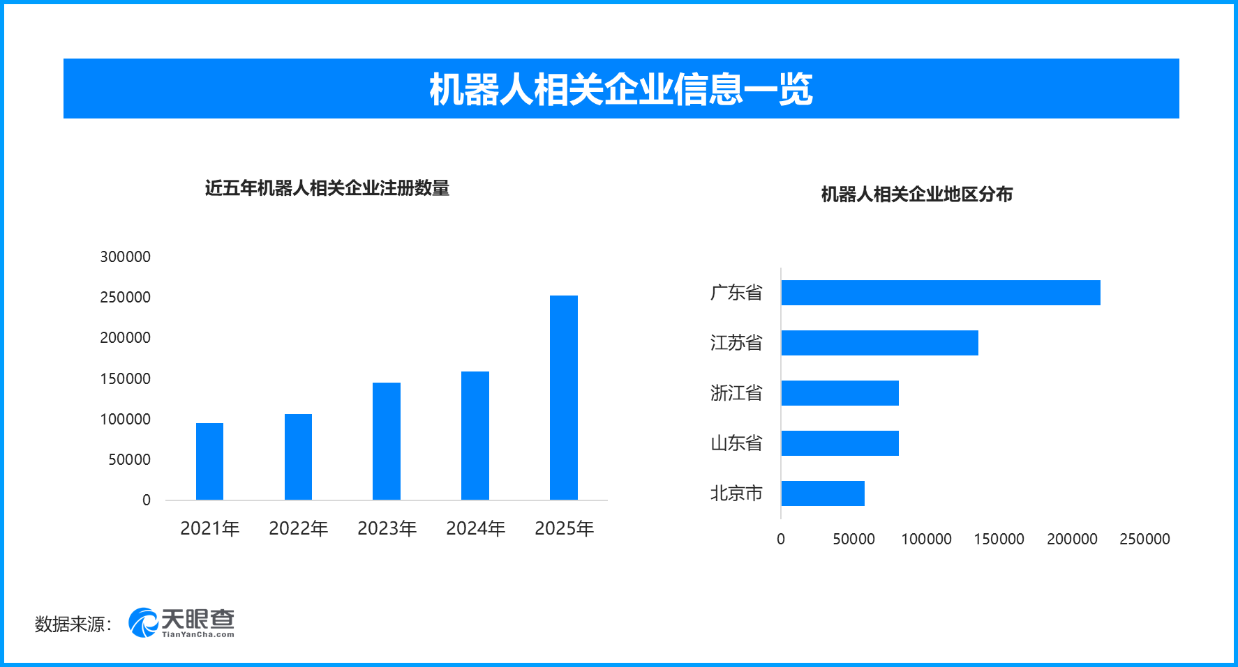 机器人的“高考”上岗路，现存机器人相关企业超115万家