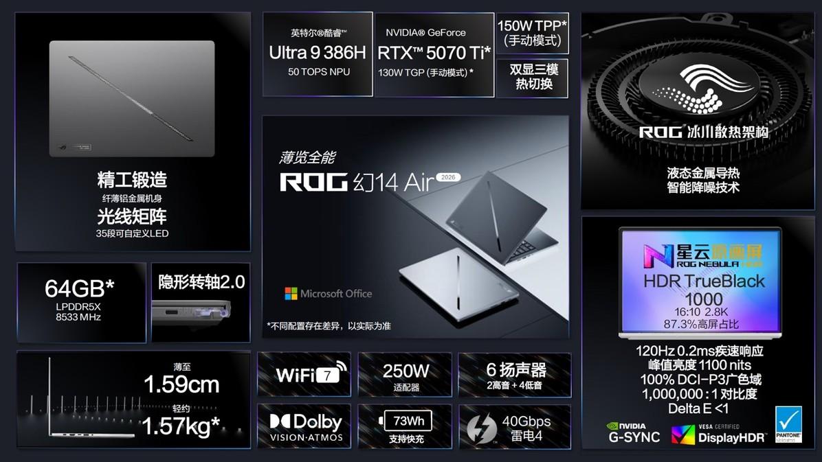 性能、续航上限再突破！ROG 幻14 Air携酷睿Ultra打造14寸小钢炮