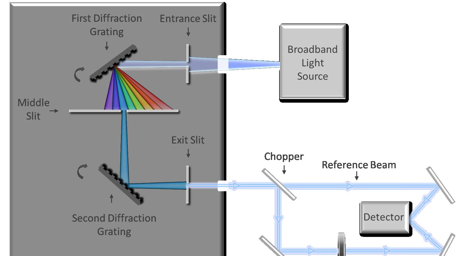 OD6就是极限？Alluxa HELIX系统如何打破分光光度计的物理瓶颈