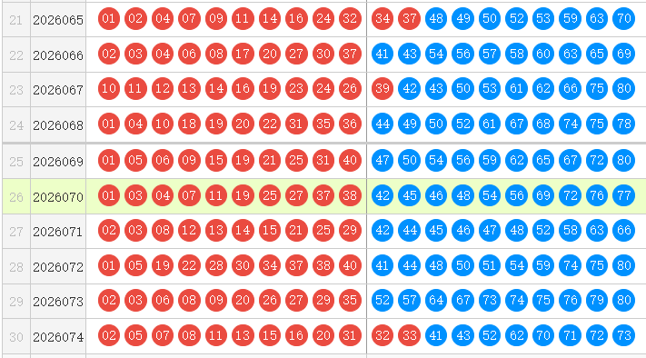 快乐8第26075期森伯快乐扒彩推荐精选10码 上期销量累计1.19亿元