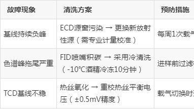 「维护指南」气相检测器清洗：拆解、超声、组装全记录