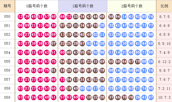 快乐82026060期麒麟八侠推荐 精选五胆码