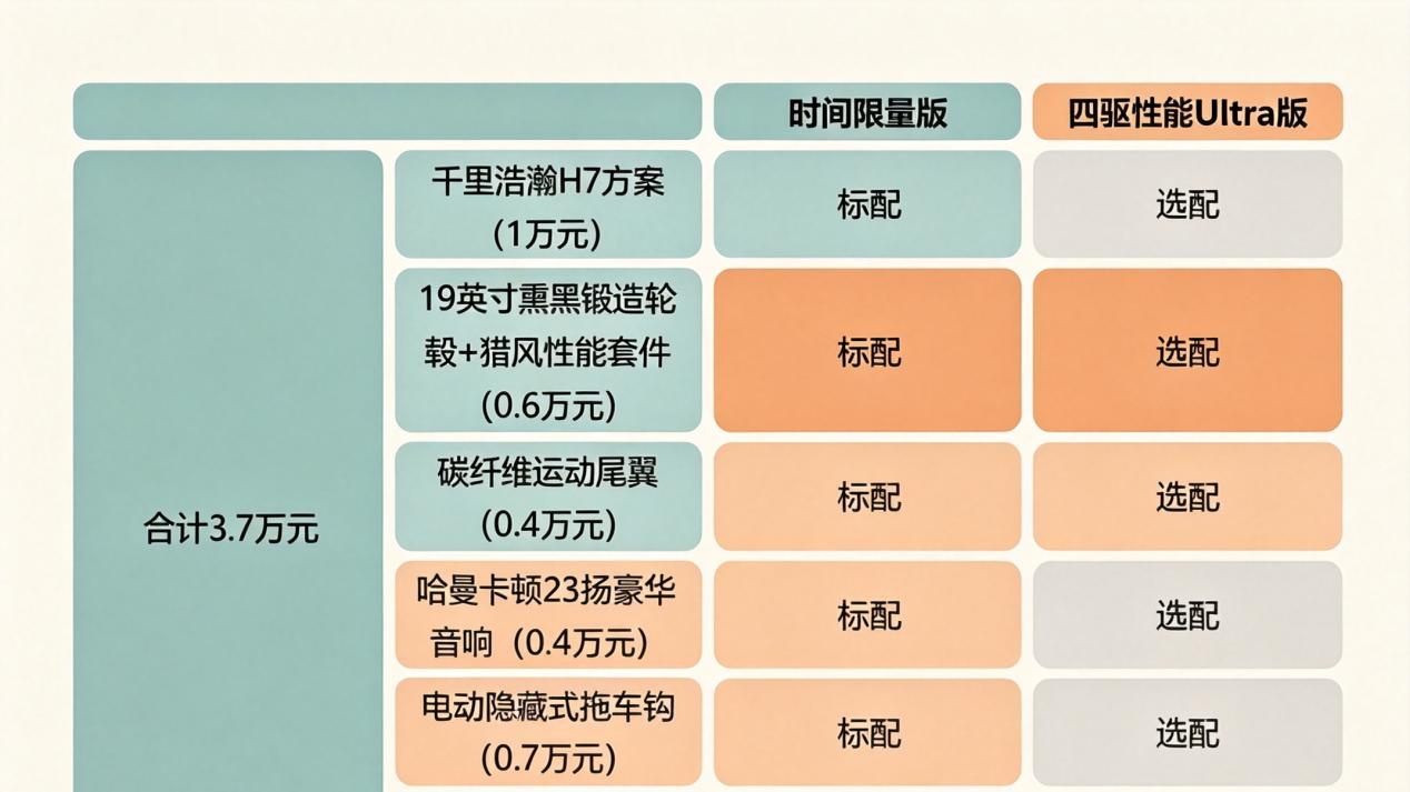 上市不降3万就推沟里太夸张，领克07GT这笔账我算清楚了