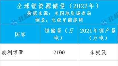 组建“锂欧佩克”传闻再现，碳酸锂现货超越“熔断底价”