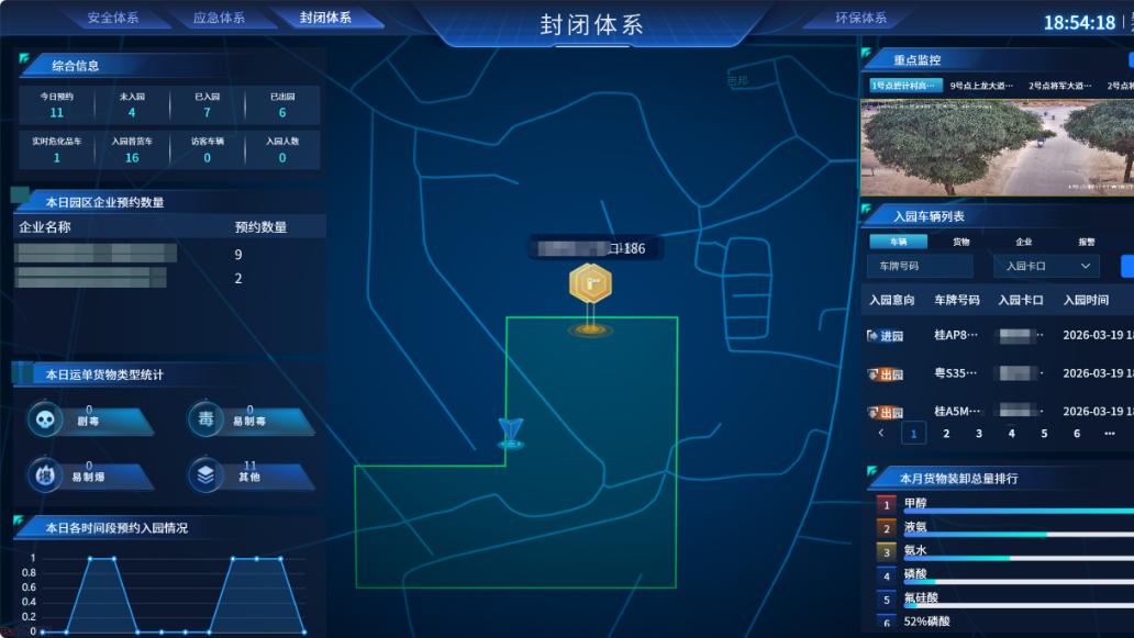 化工园区封闭化管理指南：人员、车辆、货物进出3大管理规范
