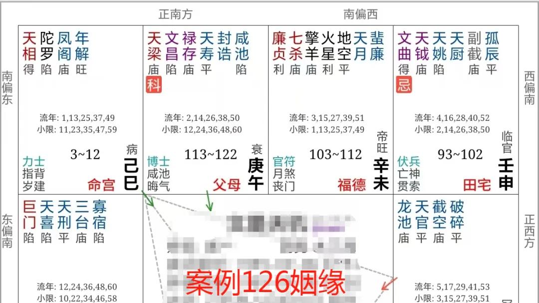 右弼落陷，紫微贪狼化权：你的婚姻，是一场"权力游戏"还是"桃花劫"？