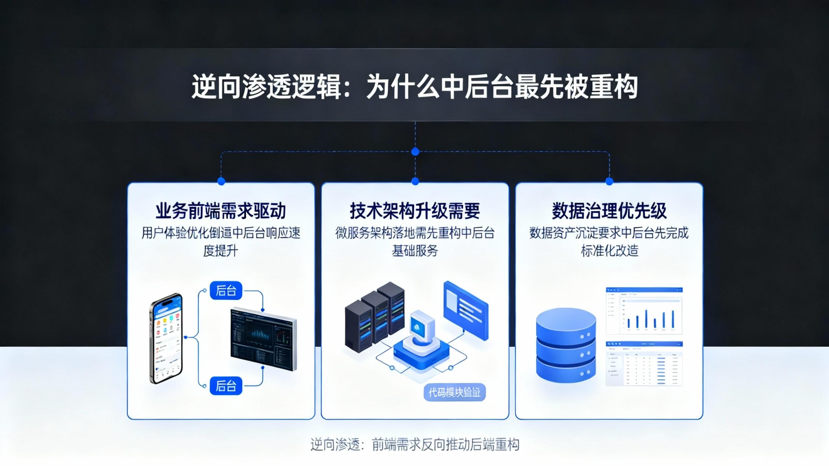 智能体对传统行业冲击: 中后台，才是产业重塑的第一现场