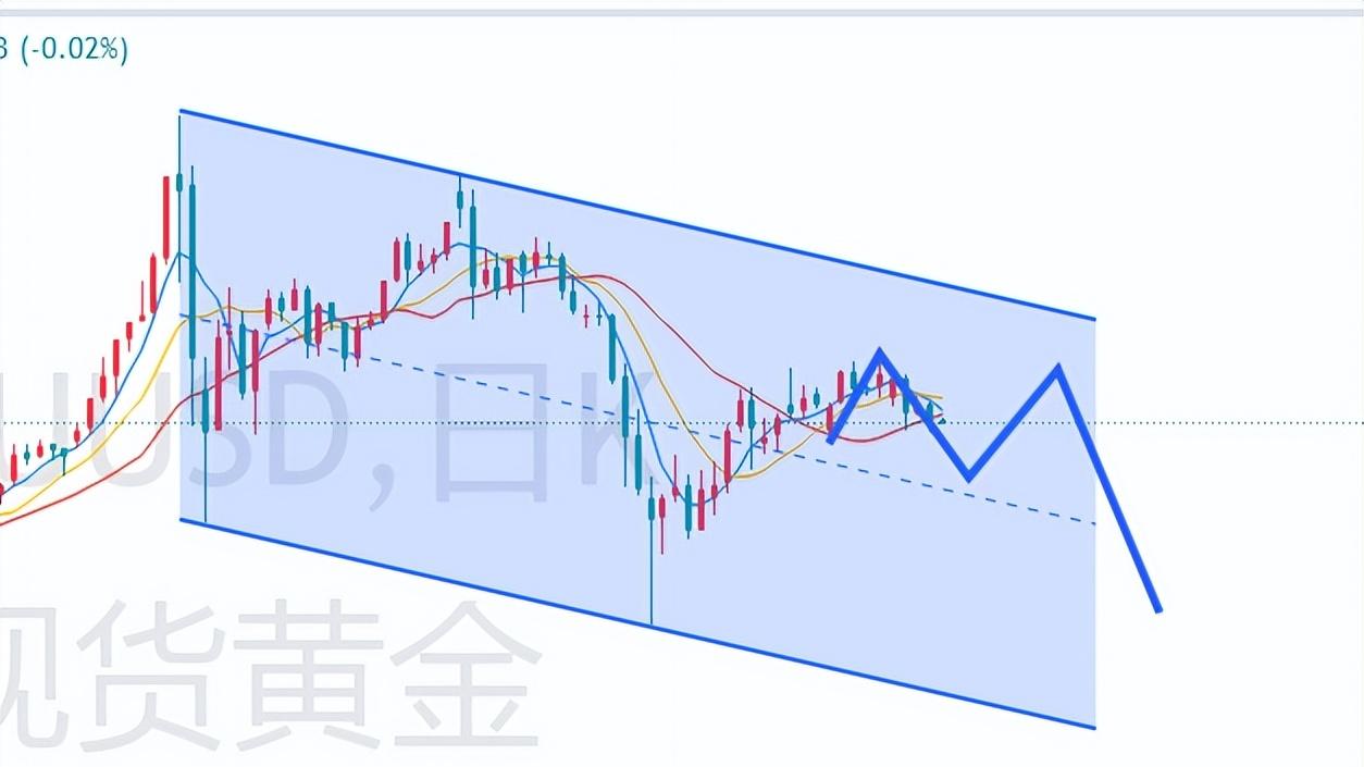 杜家升：黄金震荡行情不改，耐心等待跌势袭来
