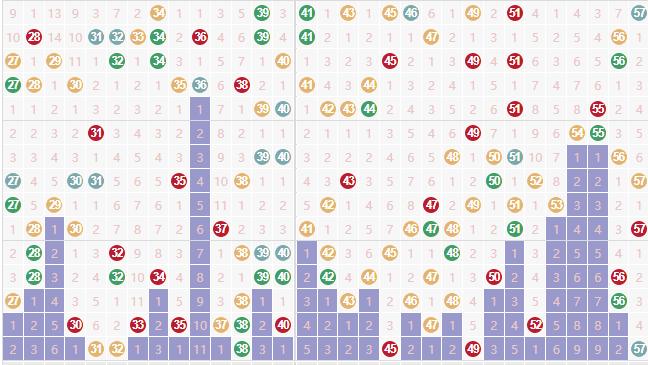快乐 8 精选 10 码（2026065 期参考）
