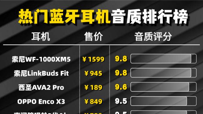 听歌买什么蓝牙耳机好？超全蓝牙耳机盘点，听歌必备蓝牙耳机分享