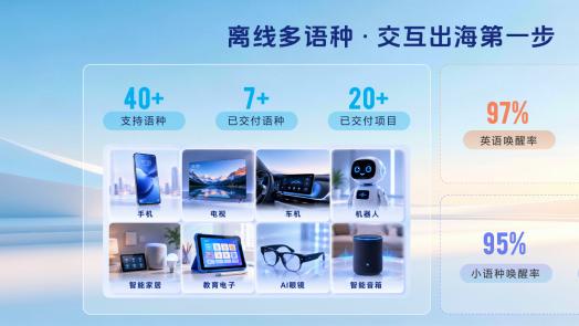 出海破局者：讯飞AIUI多语种平台打造全球智能交互新标杆