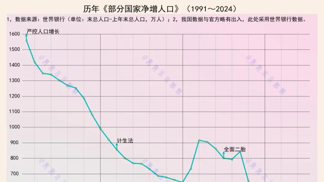 美国3亿多人口，持续了几十年的真相