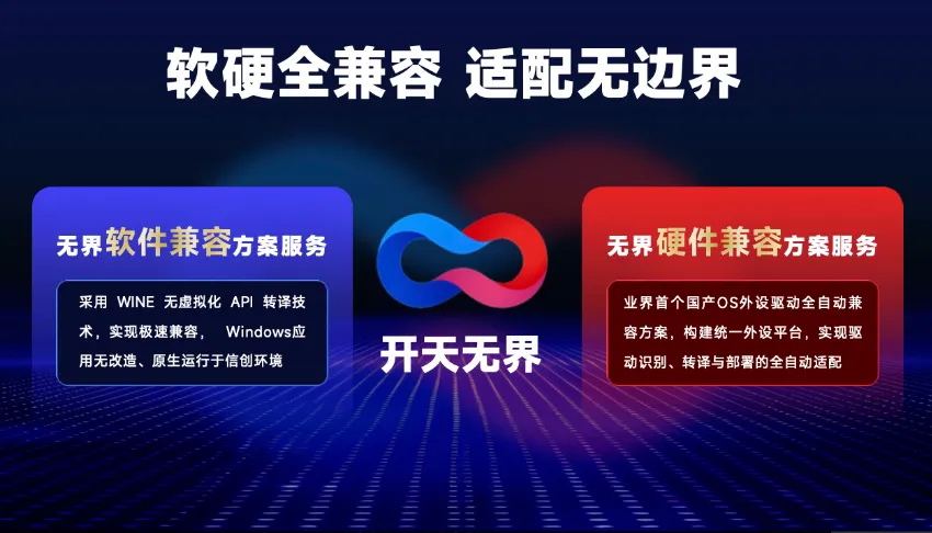 信创2.0时代，生态适配的“最后一公里”怎么破局？