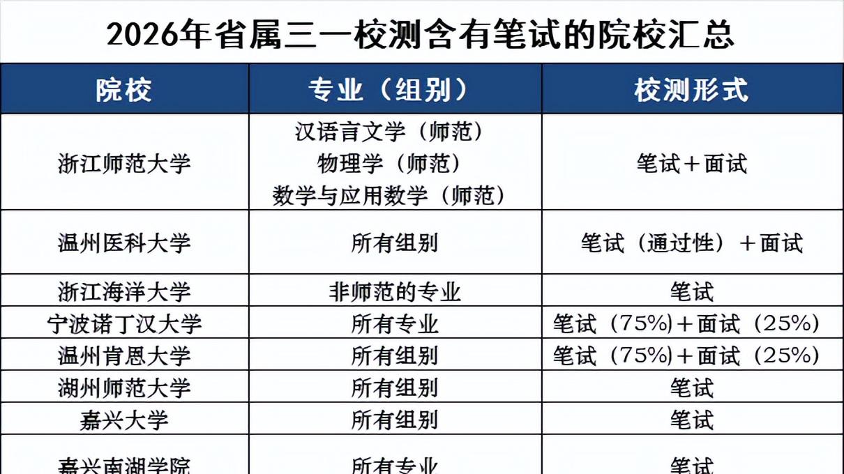 报名今天截止！三位一体后续要怎么做？省内高校三位一体面试技巧分享