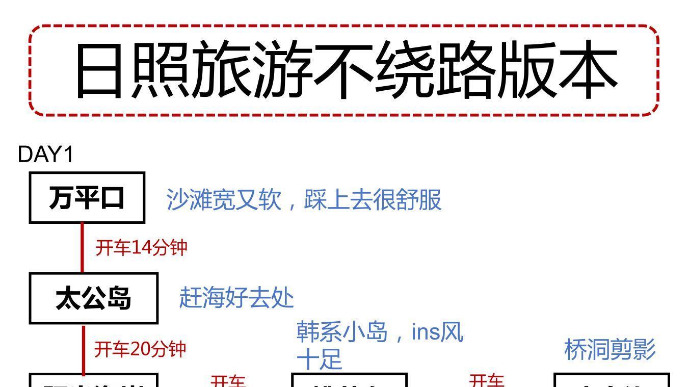 日照旅游，细节控与路线规划