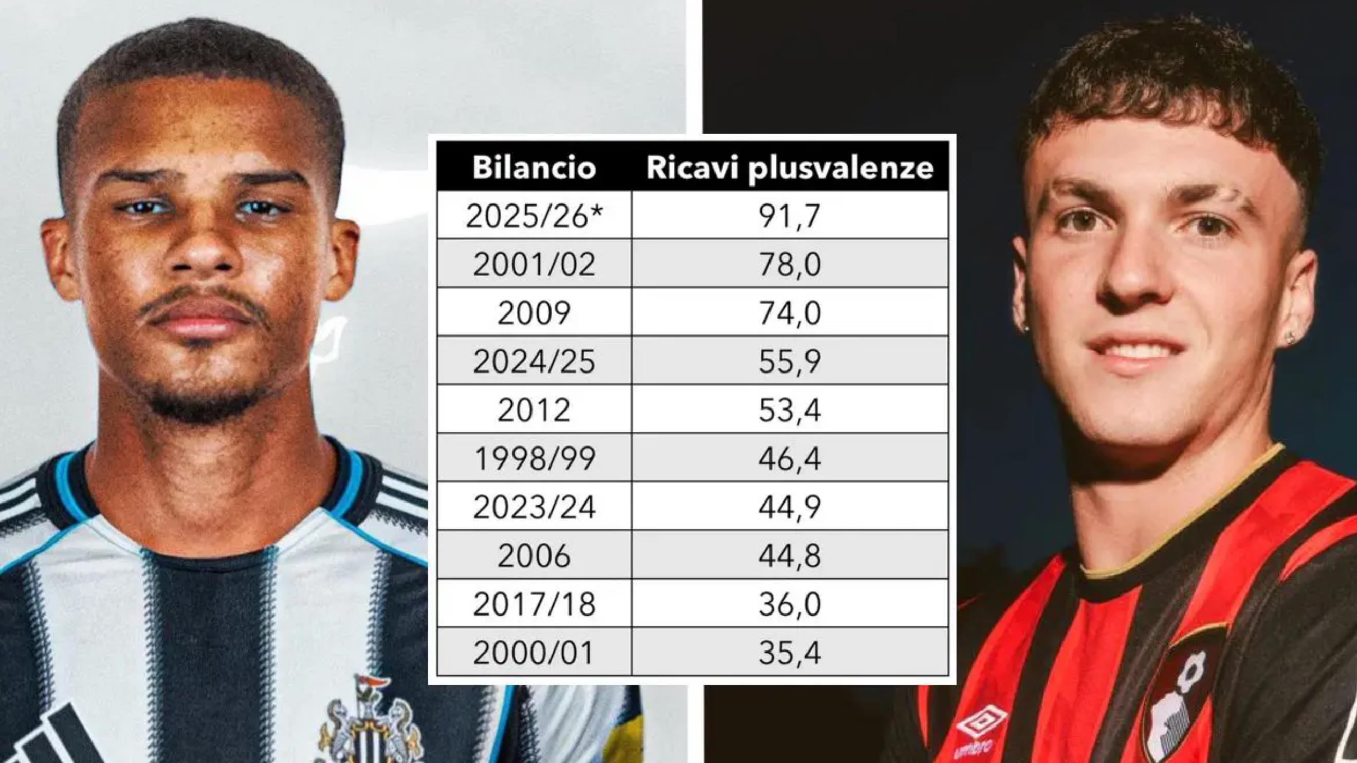 AC米兰有望创下队史单赛季收益纪录？米兰德比前3 将洗牌倒计时？