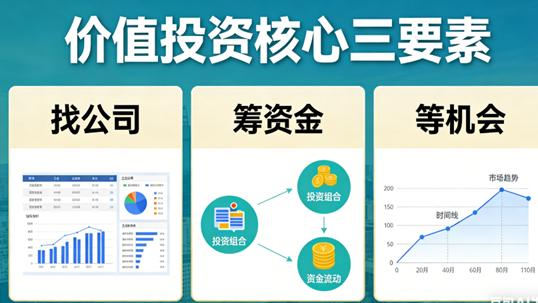 价值投资就是三件事：找公司、筹资金、等机会