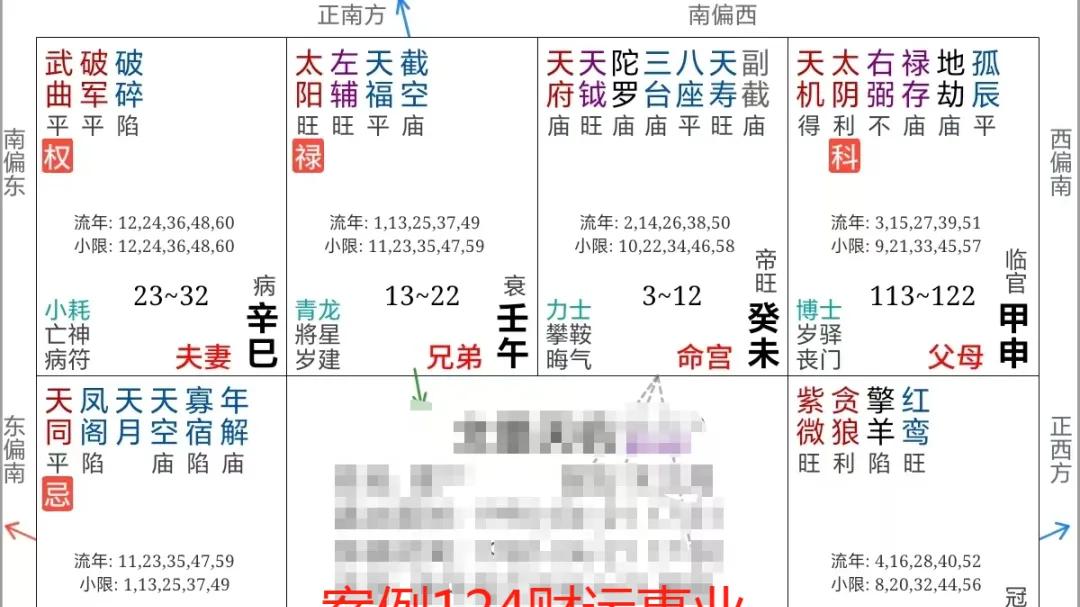 紫微斗数案例124财官：什么命盘在过忌时绝望，后面会迎来巅峰？