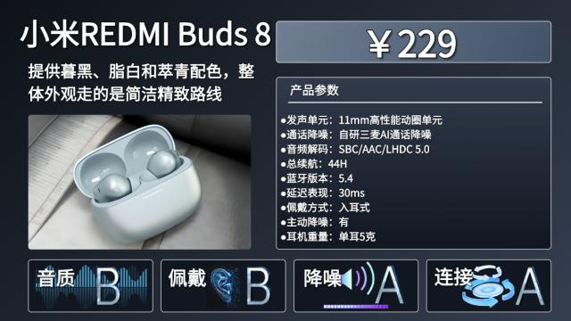 蓝牙耳机品牌哪个好用又实惠？十大百元蓝牙耳机推荐！
