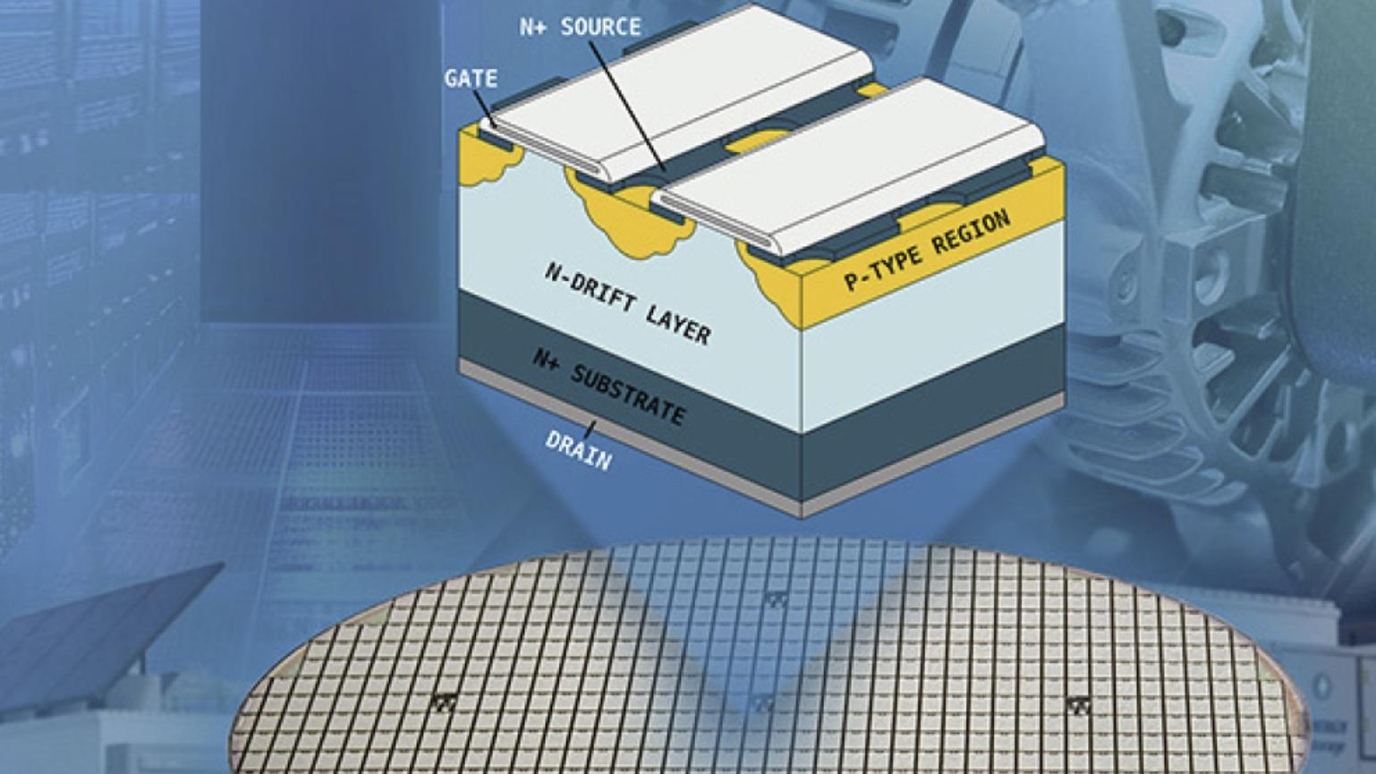 Navitas 发布第五代碳化硅技术