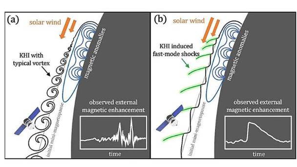 台湾省国立中央大学：60 年月球磁场谜团终破解