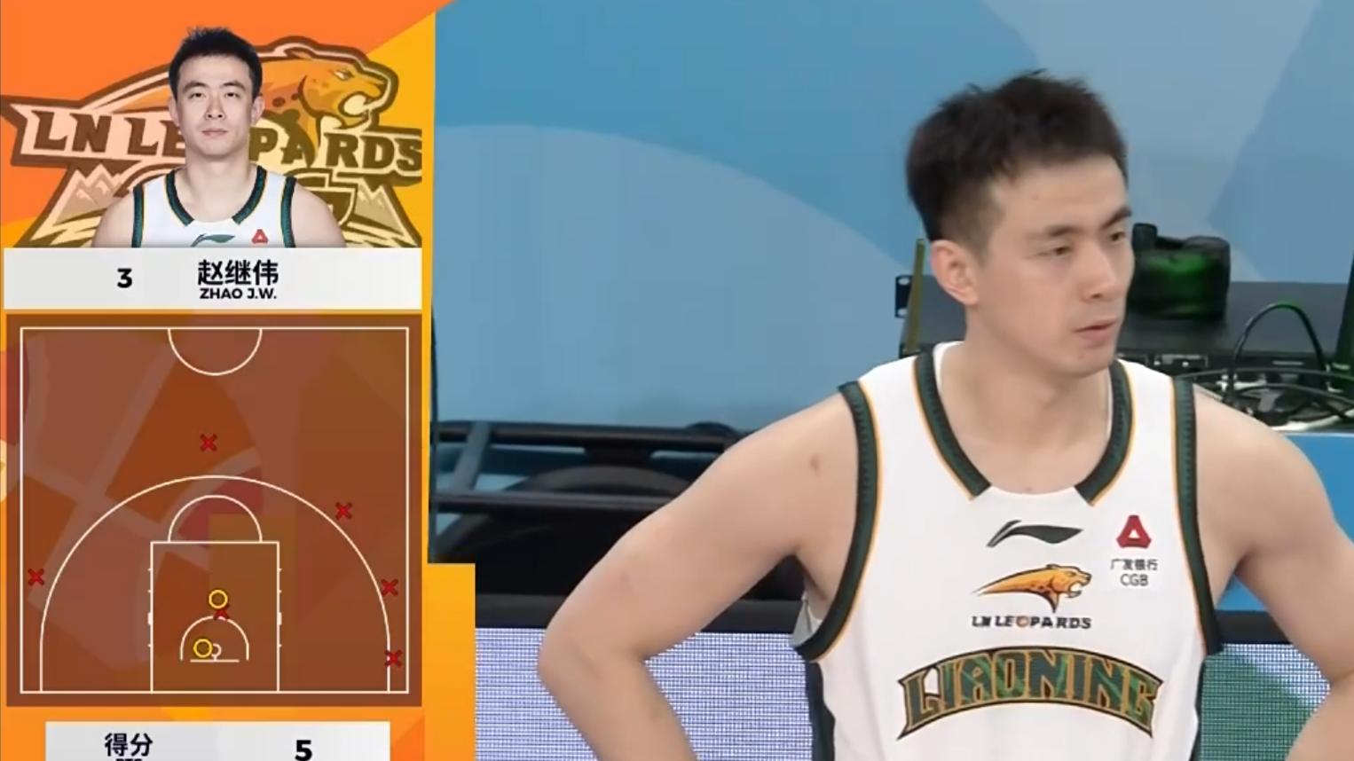 CBA：赵继伟8中1大败，王岚嵚空砍19分，王俊杰单项最高创历史