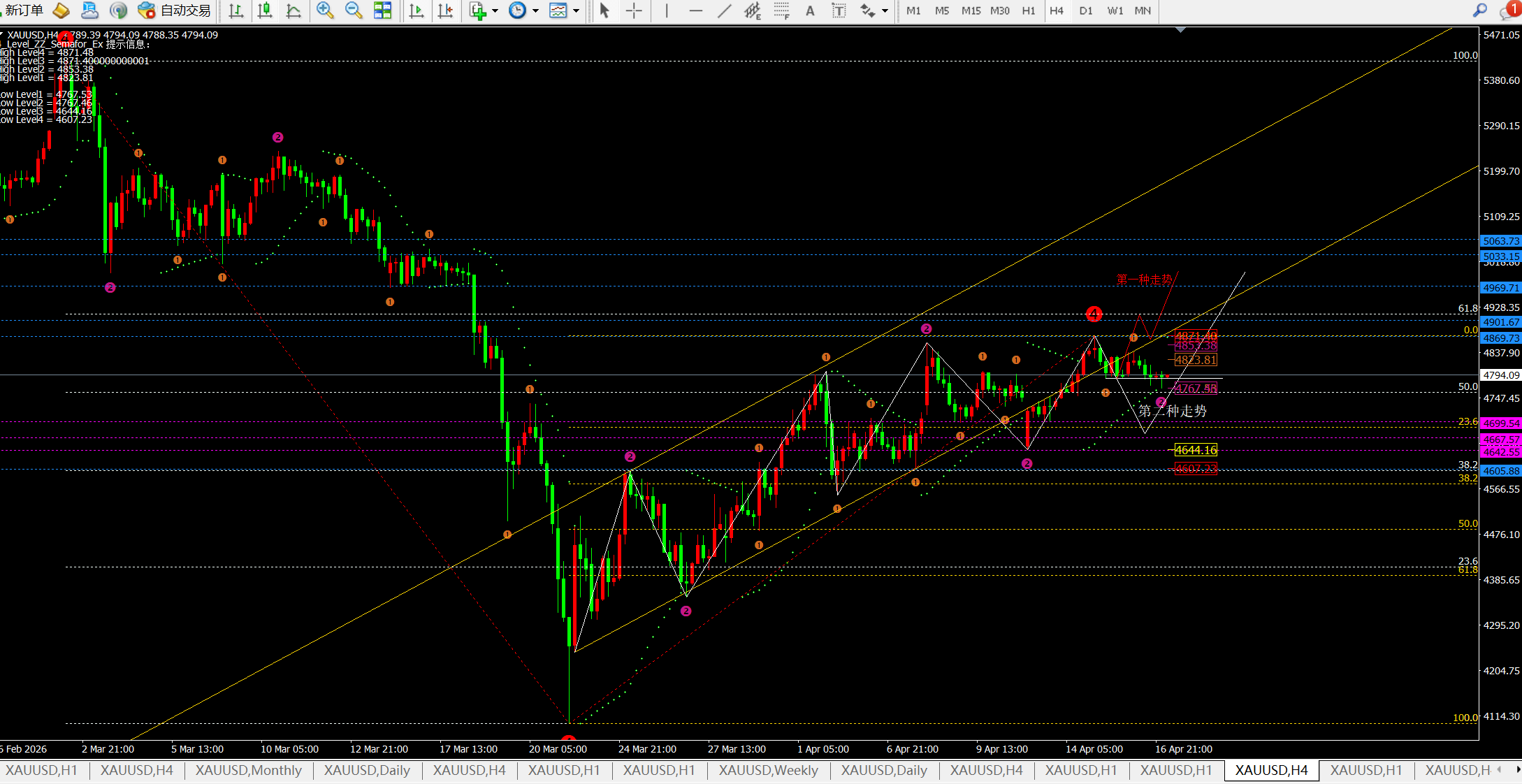 任天成：4.17是空看4700还是多看4900？