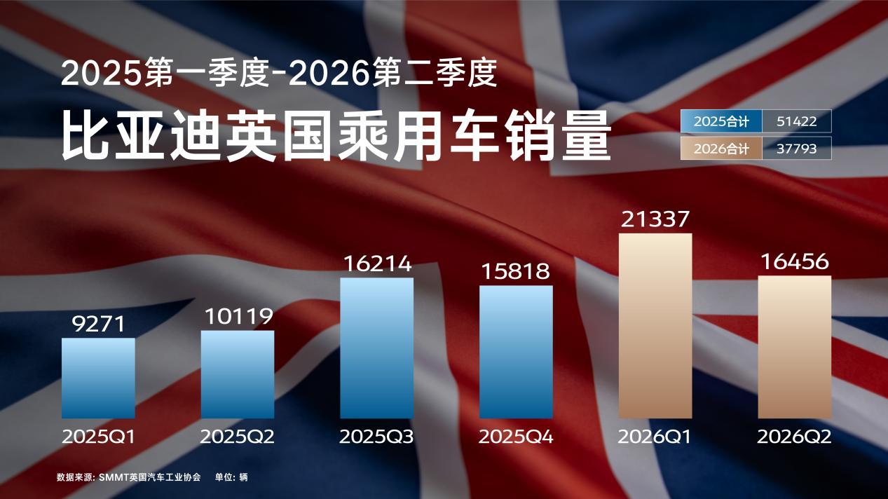 古德伍德这种地方，最不缺的就是快车