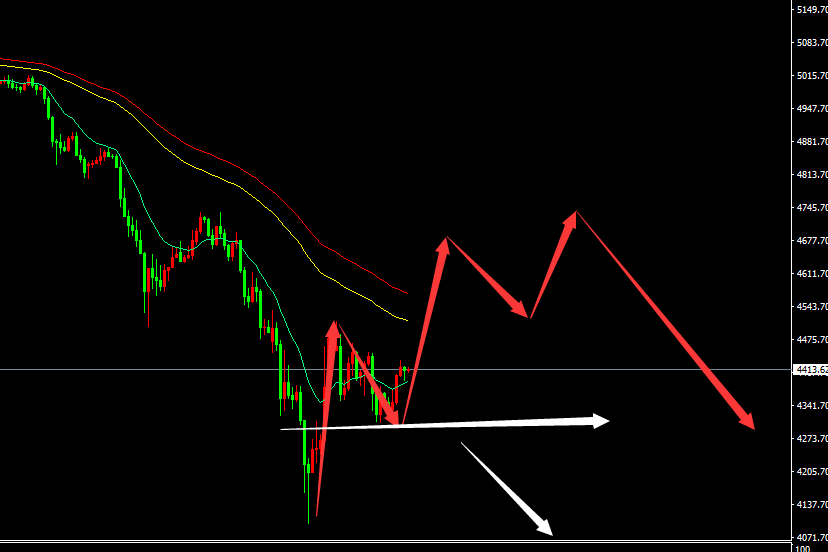 鬼谷金生：黄金超跌反弹还在继续；