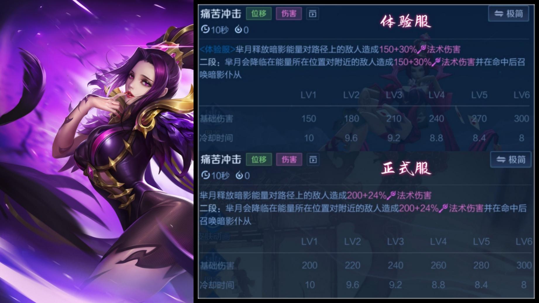 芈月升级上线，群链恐怖如斯，大禹紧急加强，空放普攻回归