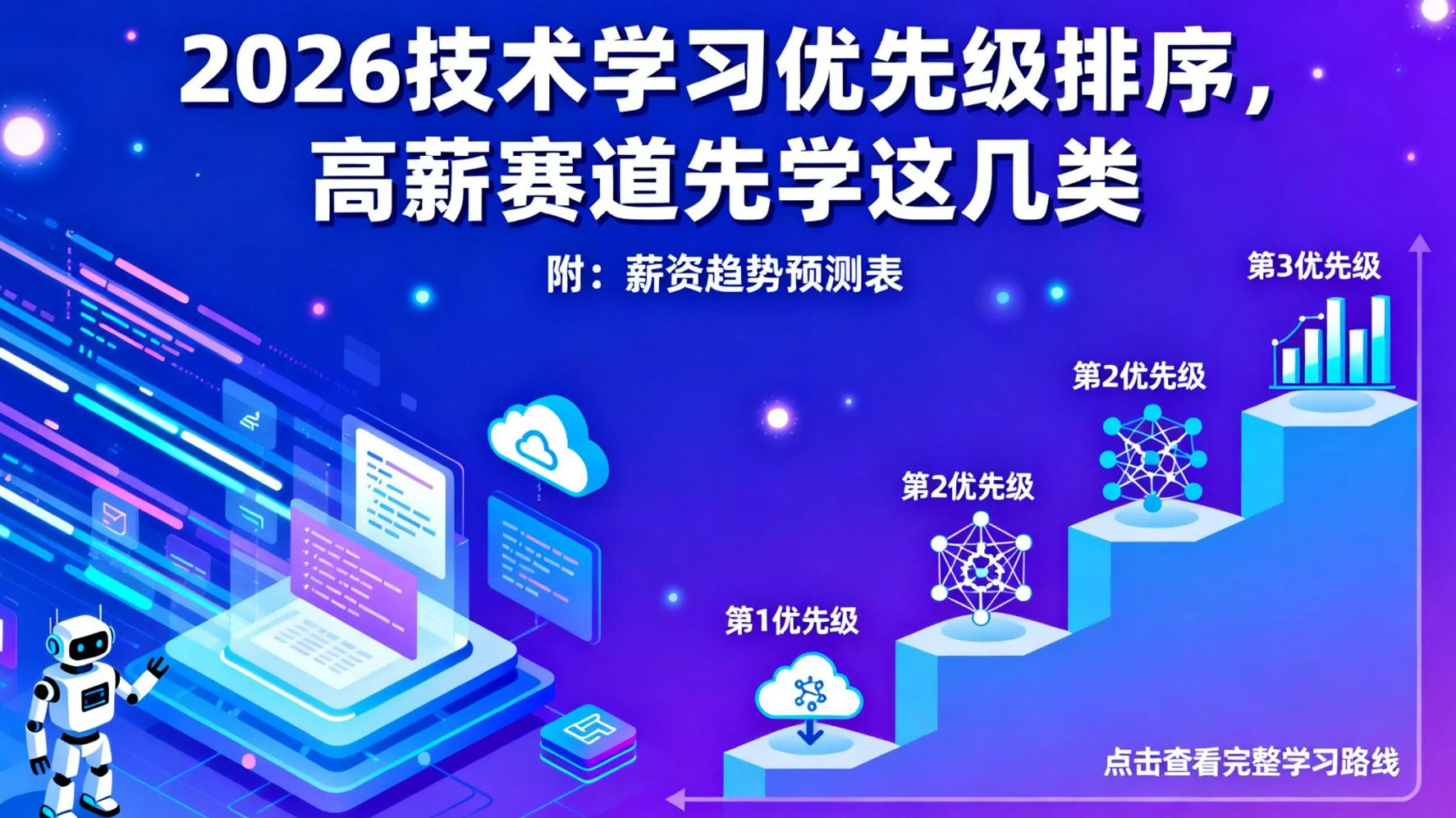 2026视频剪辑技术学习优先级排序，高薪赛道先学这几类