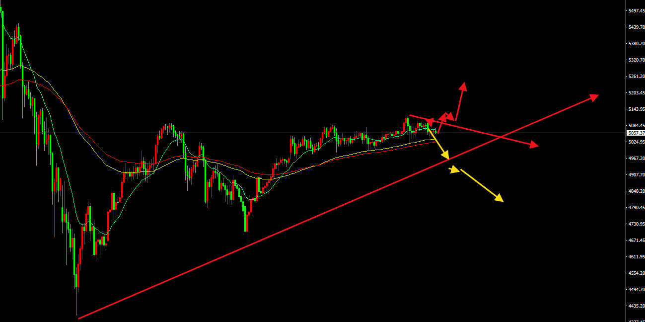 鬼谷金生：黄金谨防节假日突袭，破位必追；