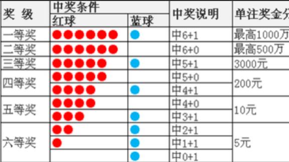 双色球26003期深度复盘与26004期精准预测