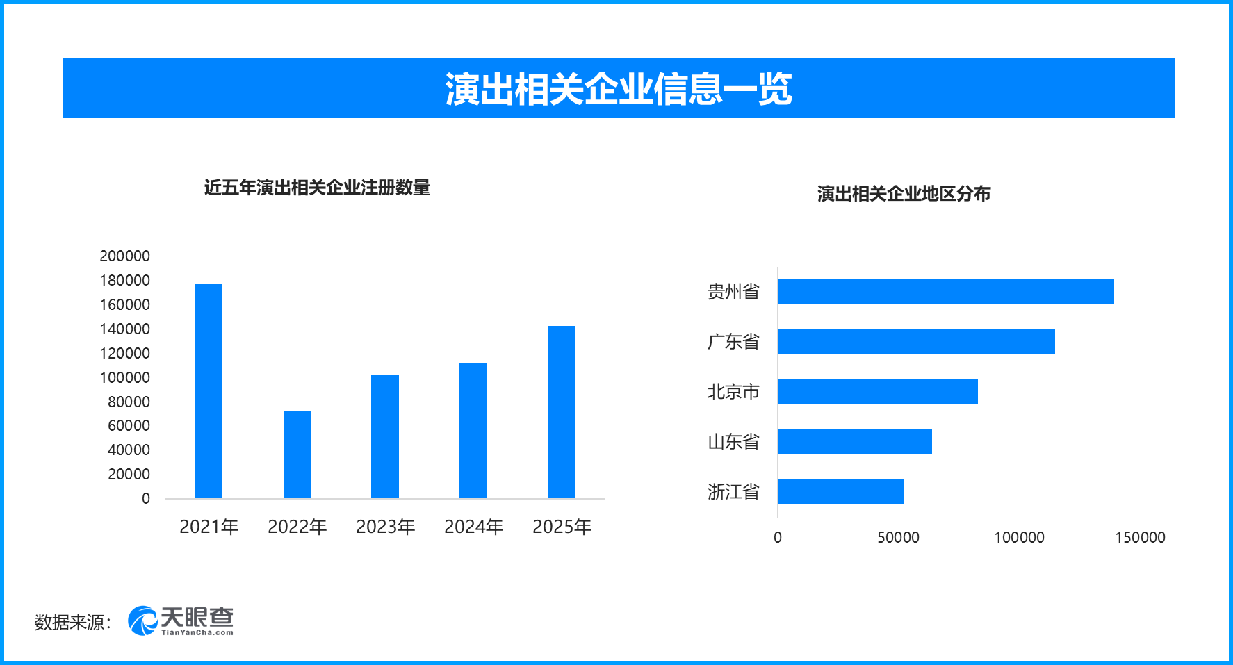 五一演出市场热力十足，现存演出相关企业超100万家