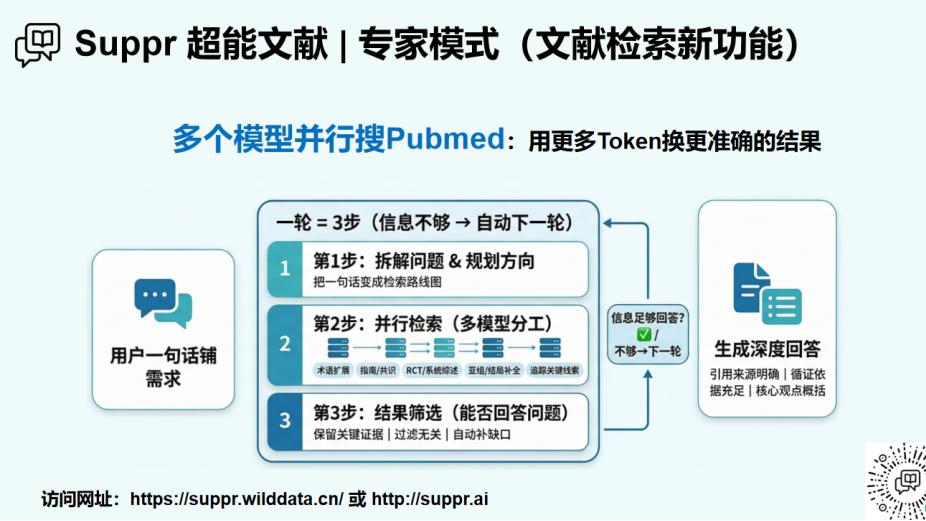 医学研究生的福音：超能文献的「专家模式」让你省下的不是5分钟，而是一整个下午