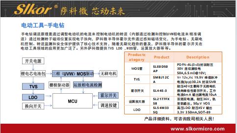 萨科微的专利布局