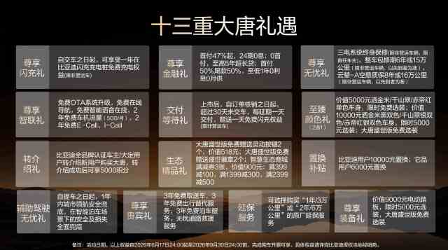 比亚迪全尺寸闪充旗舰SUV大唐EV正式上市，售价23.99万～30.99万元