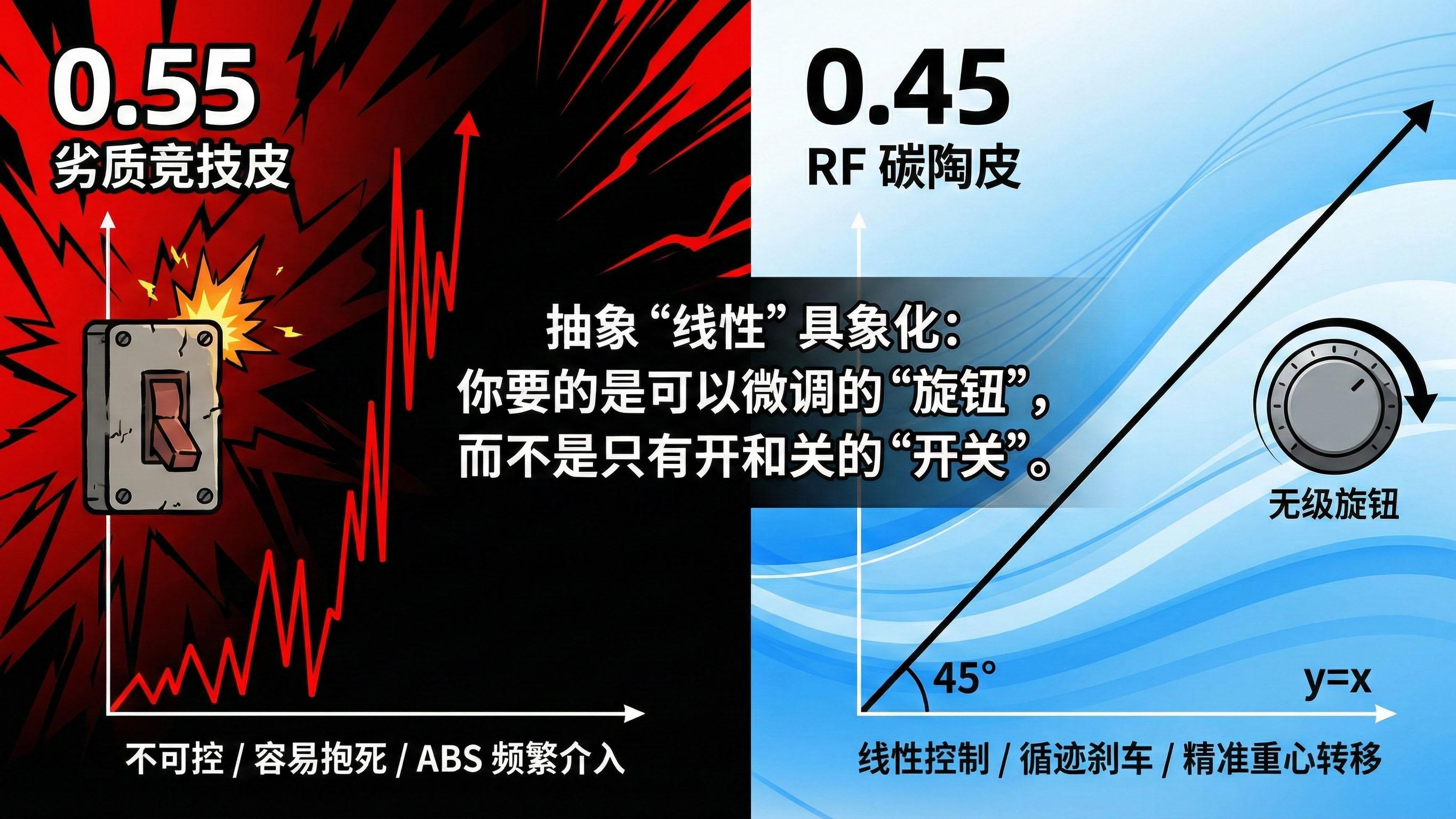 别被参数骗了！揭秘刹车皮“黄金甜点区”的真相