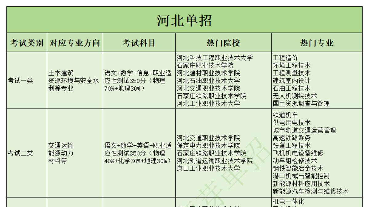 2027高职单招！想冲公办好专科，就别再等了|题芽单招