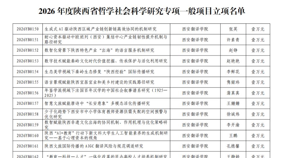全省民办高校第一! 西译获批21项2026年度陕西省哲学社会科学研究专项