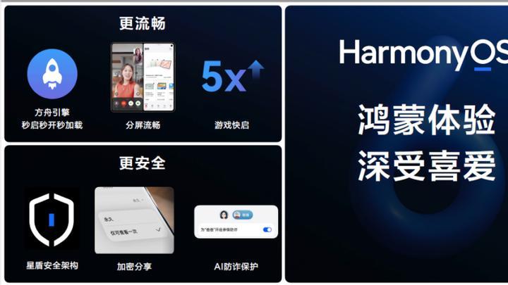 跨越式升级！解析HarmonyOS 6.1适配机型，体验鸿蒙生态好用易用