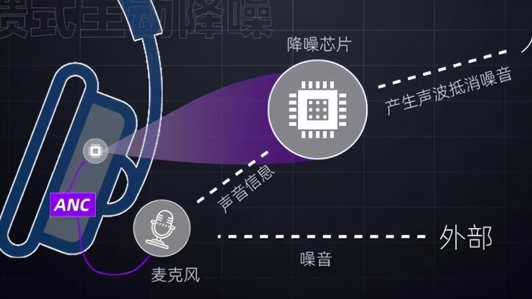 降噪耳机有哪些比较好用，佩戴也比较舒服的？