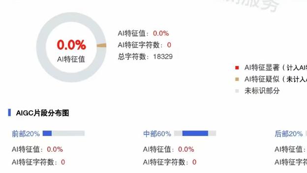 Paper AI Writing！论文写作整个环节AI提示词指令！