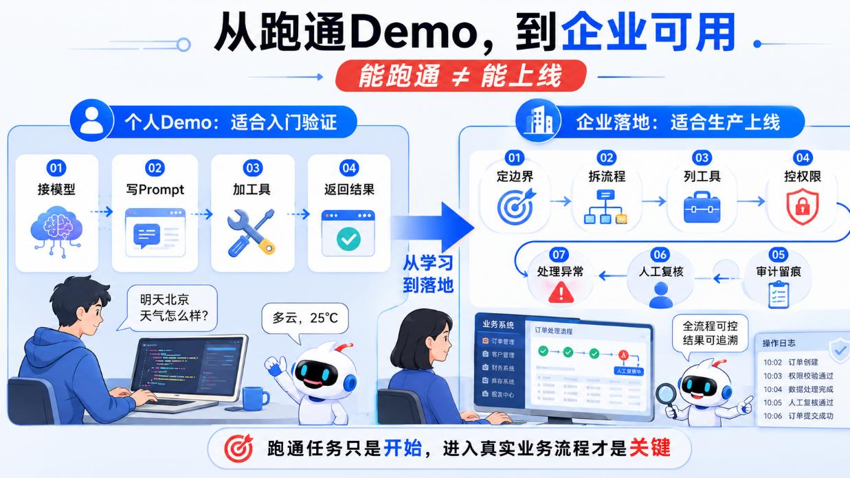 为什么很多AI Agent只停在Demo？从零搭建前先想清这件事